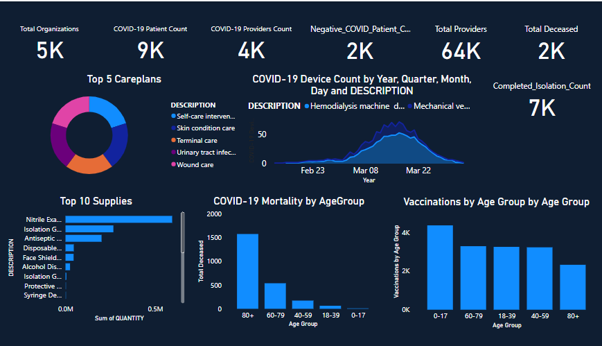 COVID-19 ETL Pipeline
